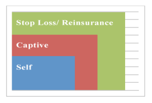 stop loss coverage