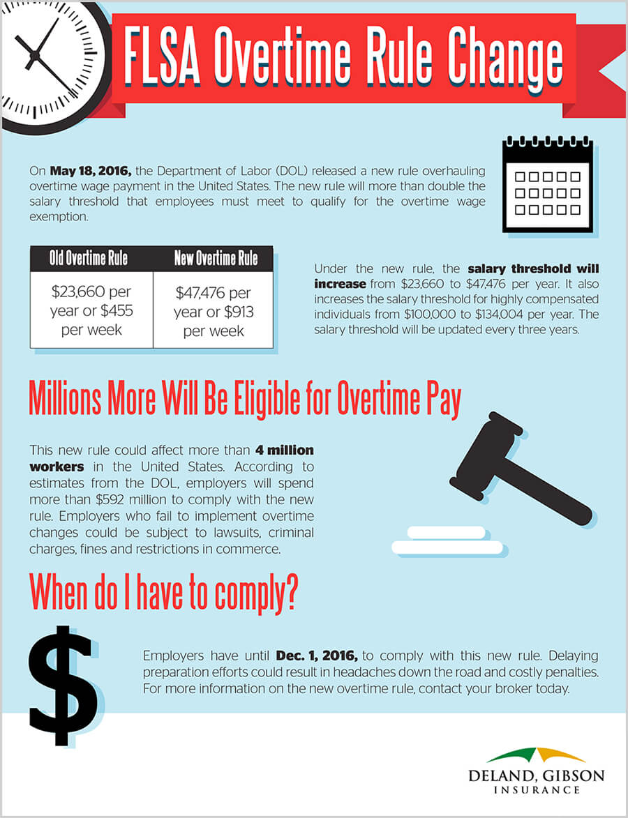 flsa-overtime-rule-change-infographic